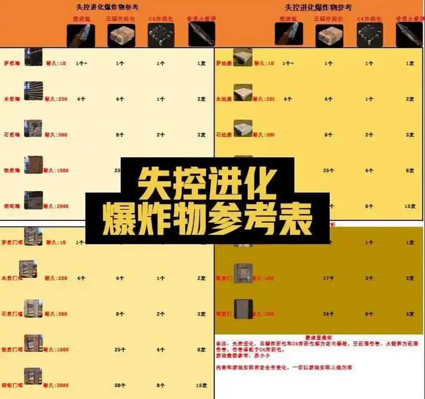 失控进化直装v1.0震撼发布,最新更新内容曝光! 失控 进化 直装 v1 0震 撼发 布最 新更 第1张 失控进化直装v1.0震撼发布,最新更新内容曝光! 失控 进化 直装 v1 0震 撼发 布最 新更 第1张