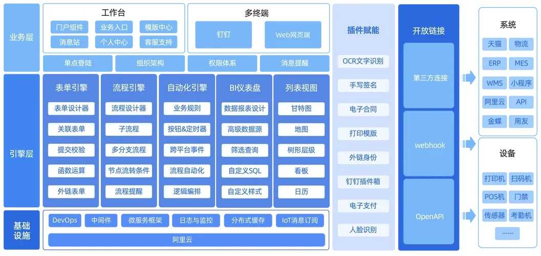 失控进化直装框架解析与应用