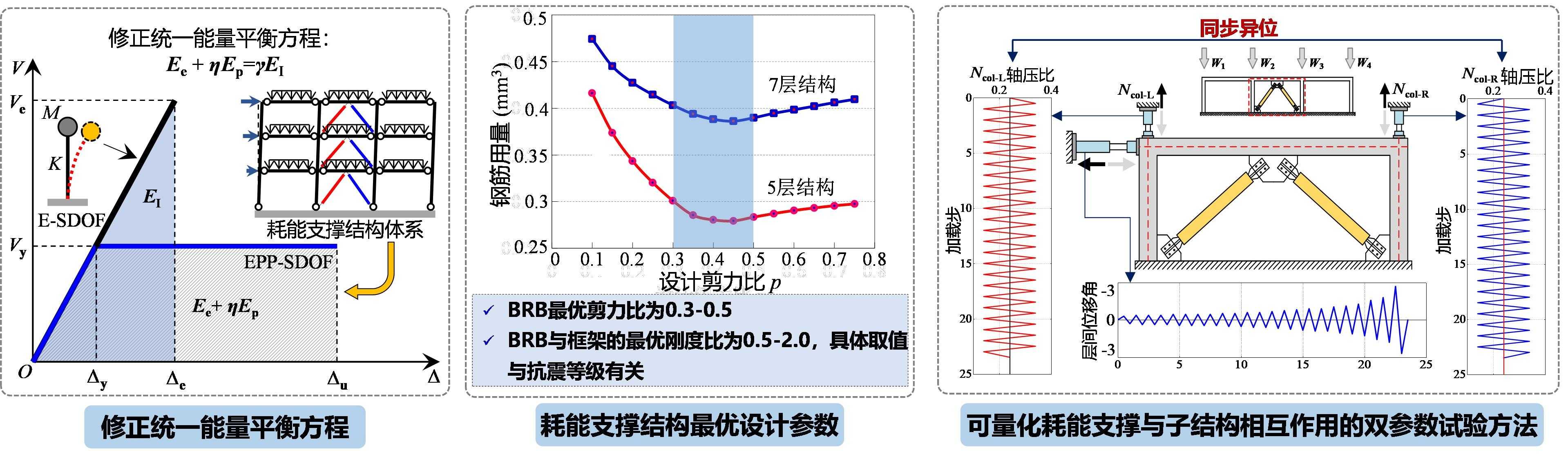 食物语辅助软件评测