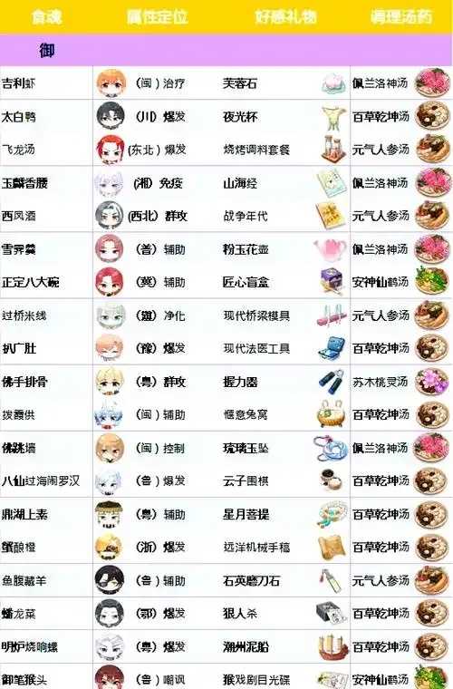 科技重塑食物语，脚本开启味觉新纪元