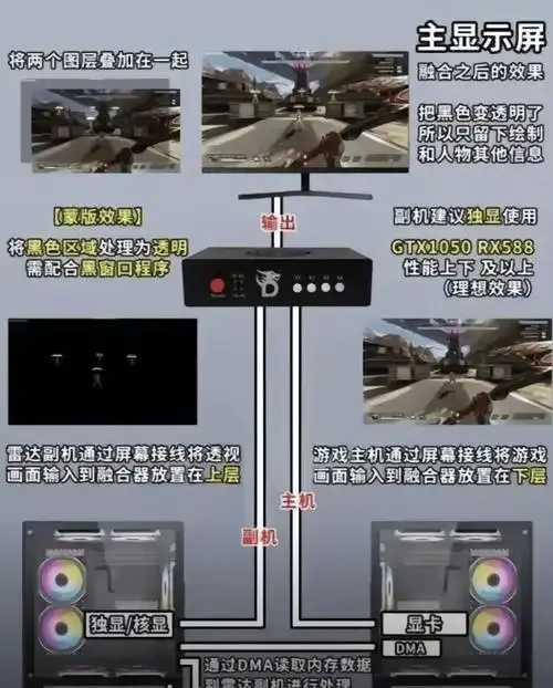 使命召唤外挂脚本揭秘网站 使命 召唤 外挂 脚本 揭秘 网站 第1张 使命召唤外挂脚本揭秘网站 使命 召唤 外挂 脚本 揭秘 网站 第1张