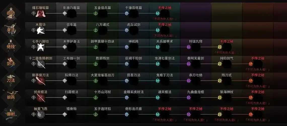 太吾绘卷正式版功法搭配指南