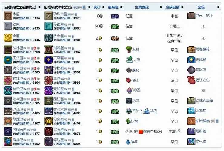 泰拉瑞亚辅助工具盒子发布引发关注