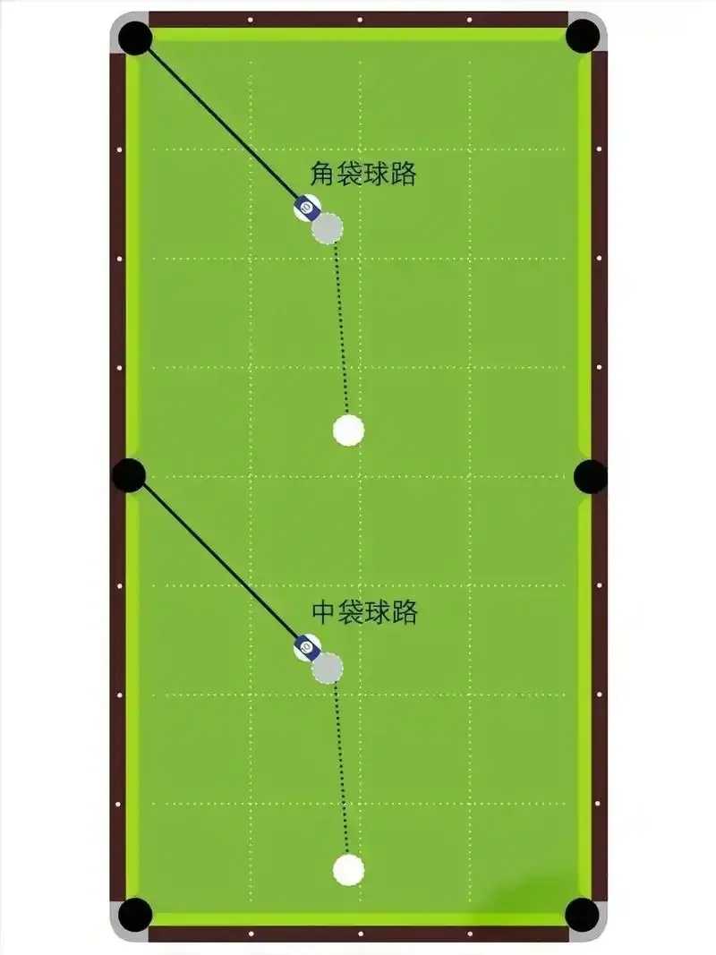 腾讯桌球瞄准线延长脚本曝光