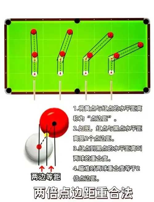 腾讯桌球瞄准技巧全攻略