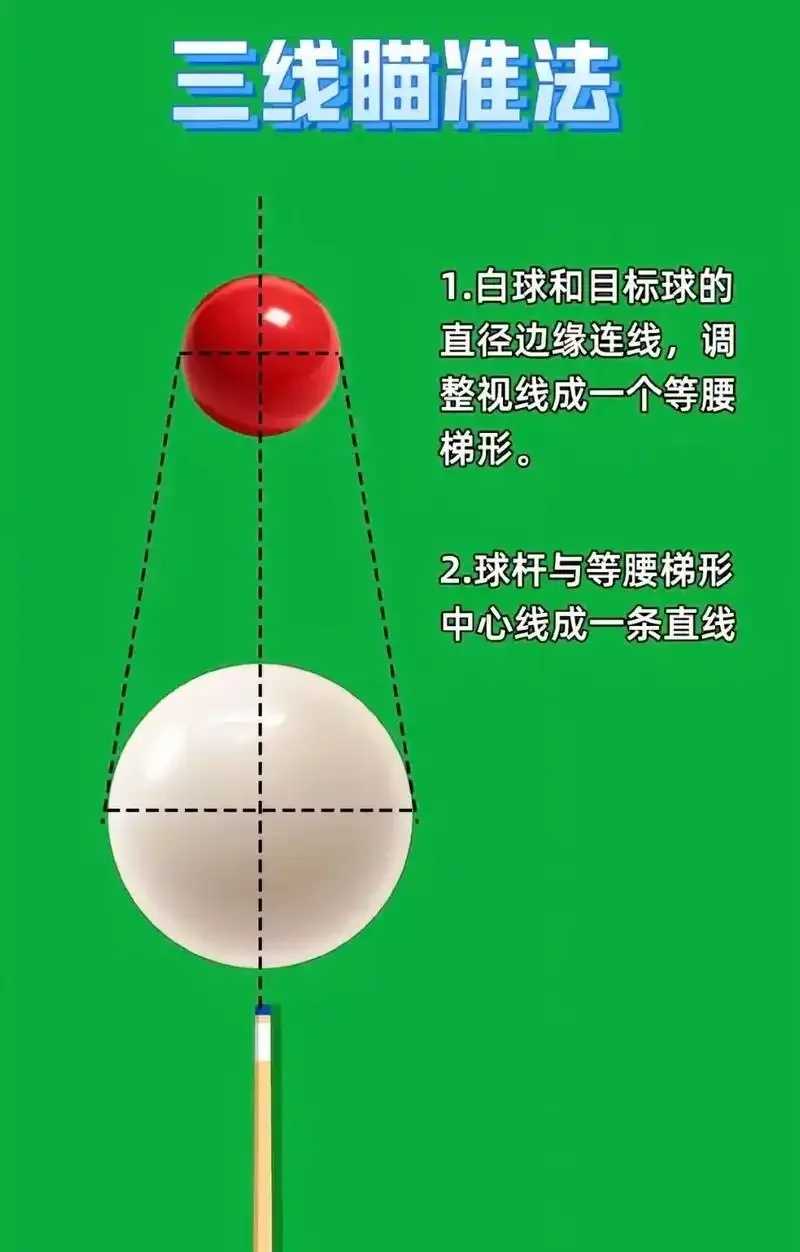 腾讯桌球辅助瞄准器教程发布
