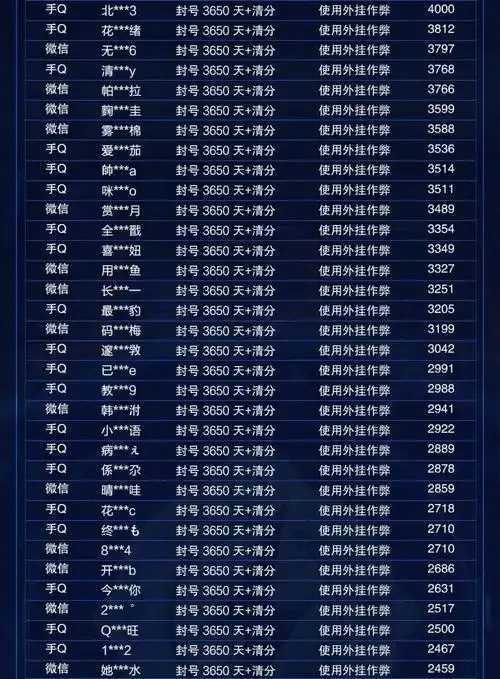 天天酷跑外挂代码曝光引发关注