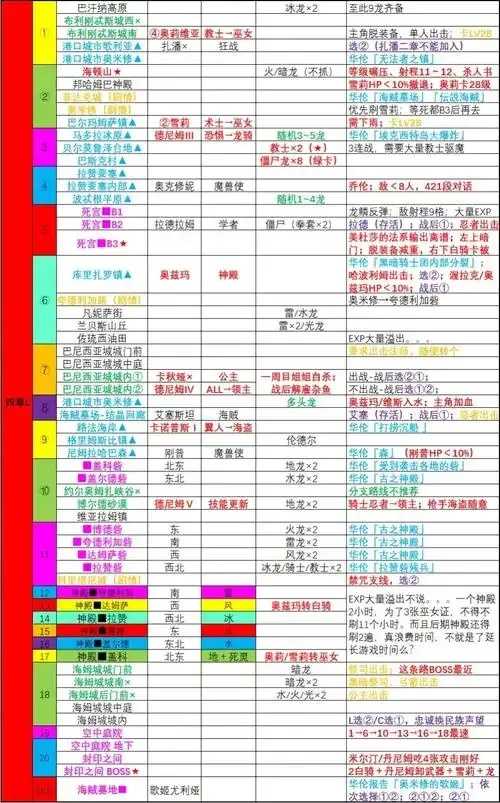 天天酷跑直装教程发布