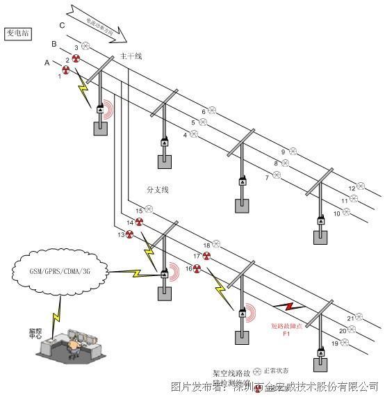天天酷跑鲲鹏版本解析