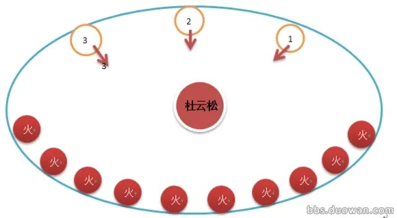 天涯明月刀副本内挂机与外挂机区别详解