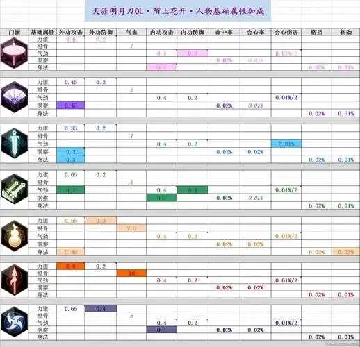 天涯明月刀免费辅助脚本下载及使用教程 天涯 明月 刀免 费辅 助脚 本下 载及 使用 第1张 天涯明月刀免费辅助脚本下载及使用教程 天涯 明月 刀免 费辅 助脚 本下 载及 使用 第1张