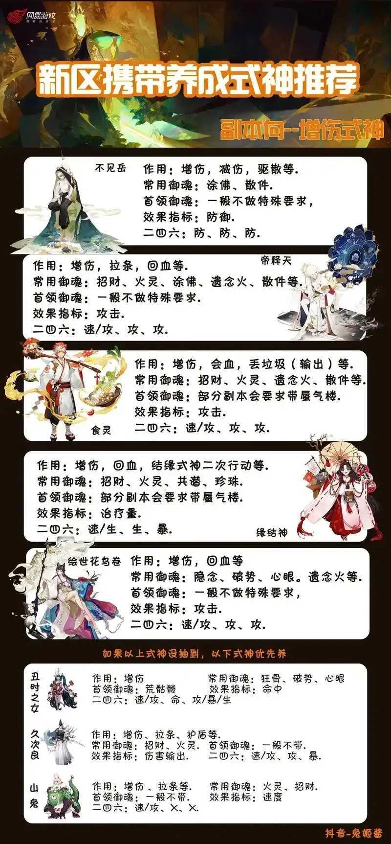 阴阳师辅助式神推荐