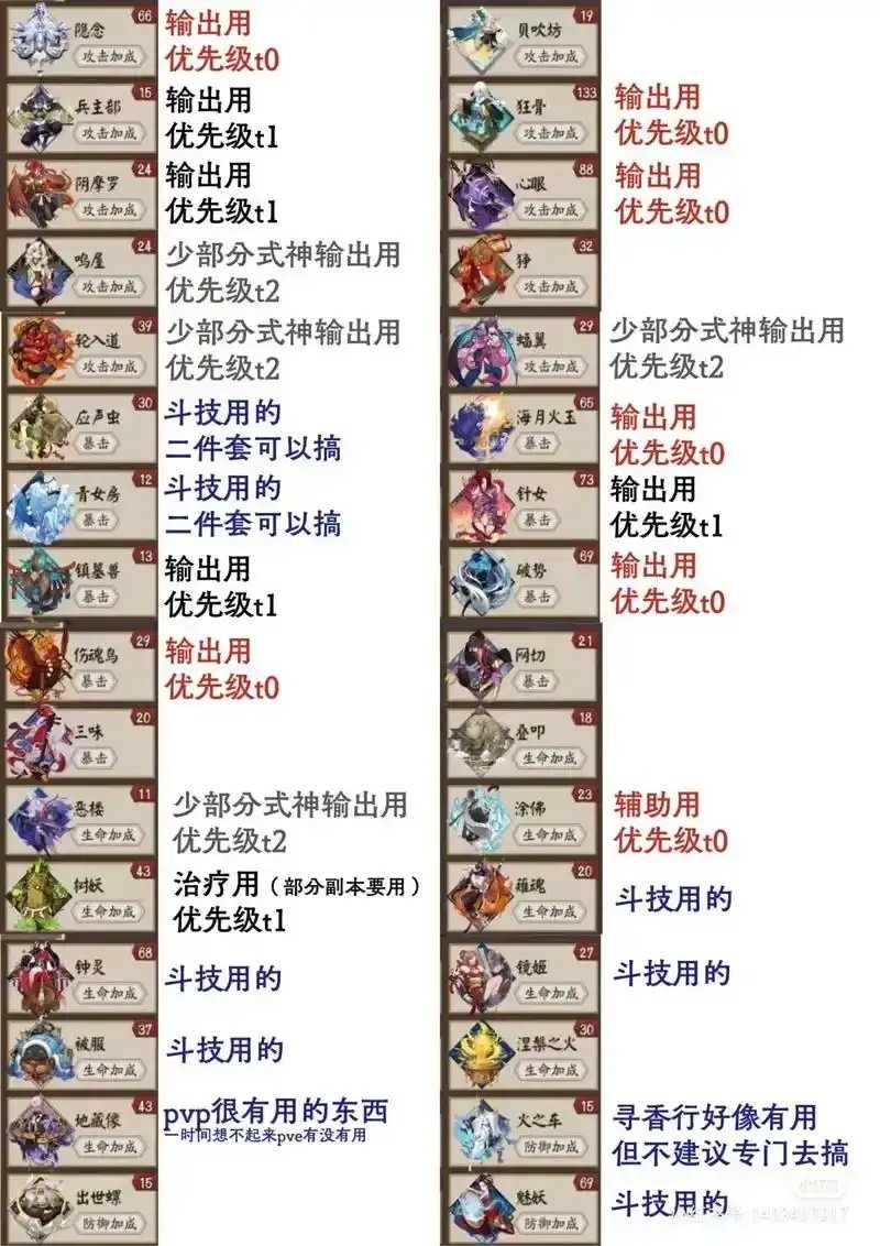阴阳师辅助御魂攻略  阴阳 师辅 助御 魂攻 略 第1张