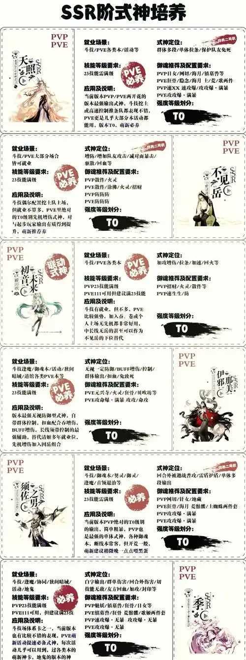 阴阳师辅助式神排名出炉