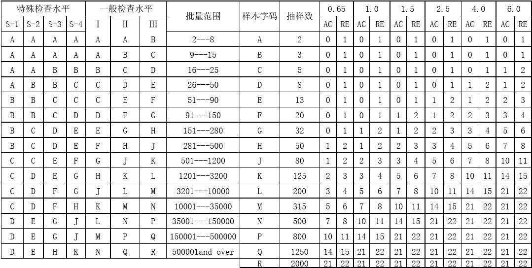 LOL辅助英雄排名揭晓