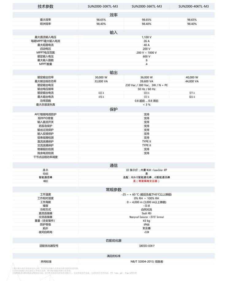 英雄联盟辅助英雄排行榜