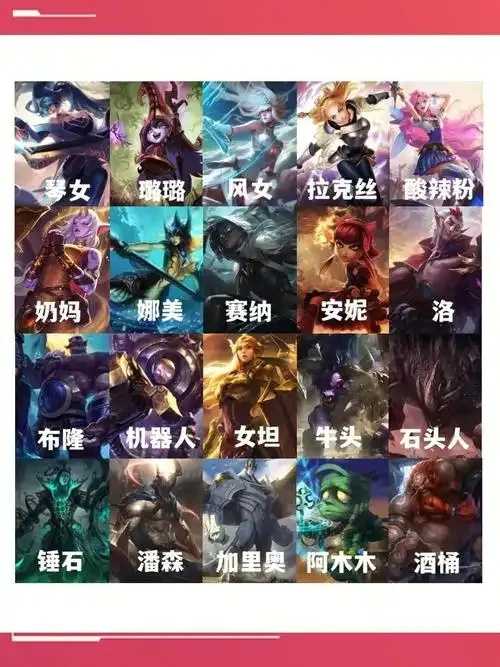 LOL超级辅助攻略 LO L超 级辅 助攻 略 第1张 LOL超级辅助攻略 LO L超 级辅 助攻 略 第1张