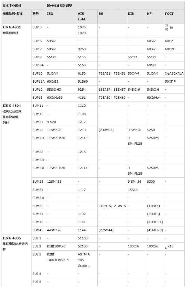 永劫无间自动瞄准设置解析