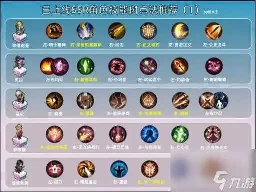 游戏王决斗链接技能币使用指南