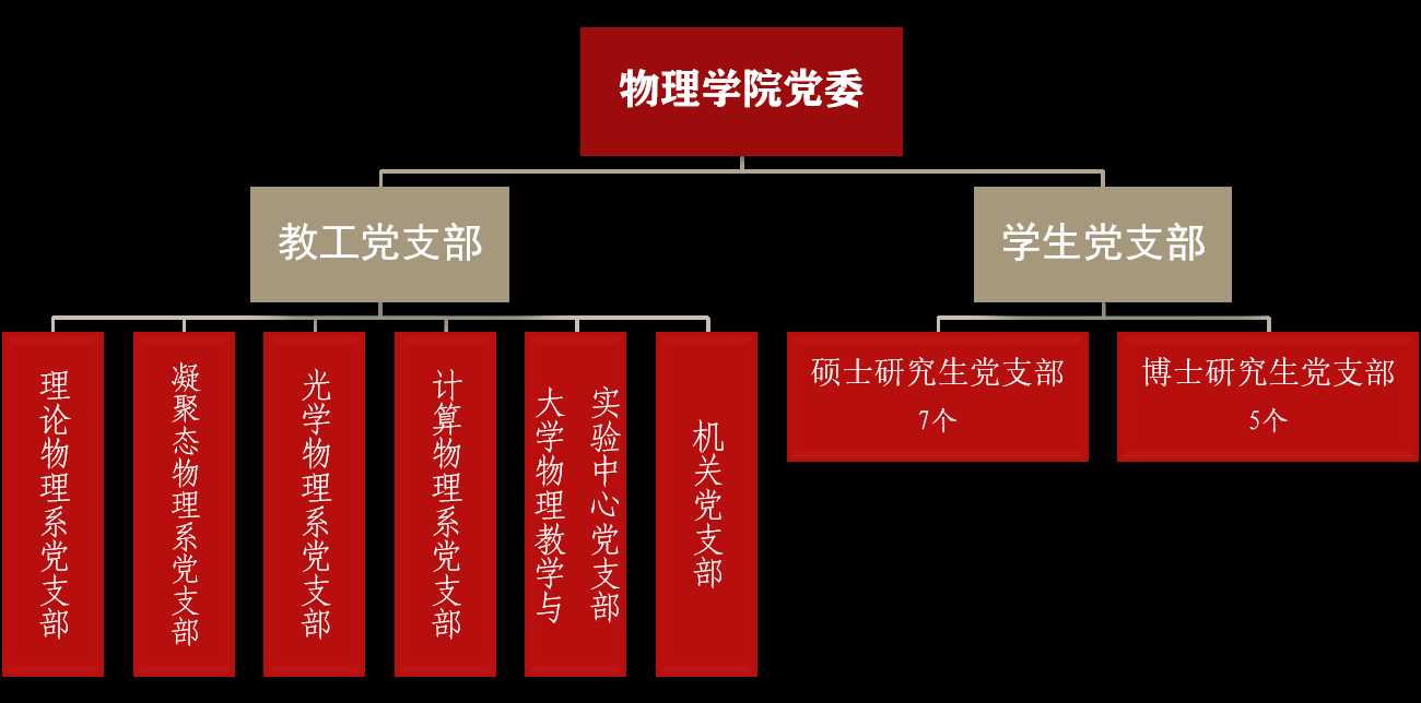 元梦之星公司位置在哪里