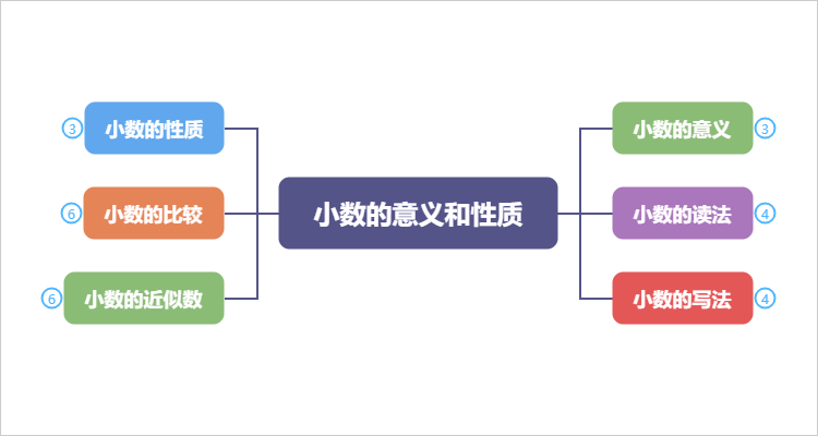 元梦之星科技教程发布