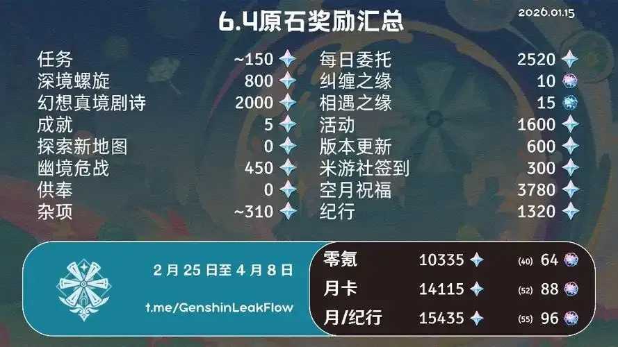原神外挂刷原石有效吗