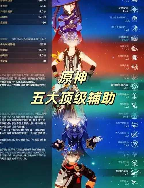 原神科技辅助3.0降临，改变游戏玩法