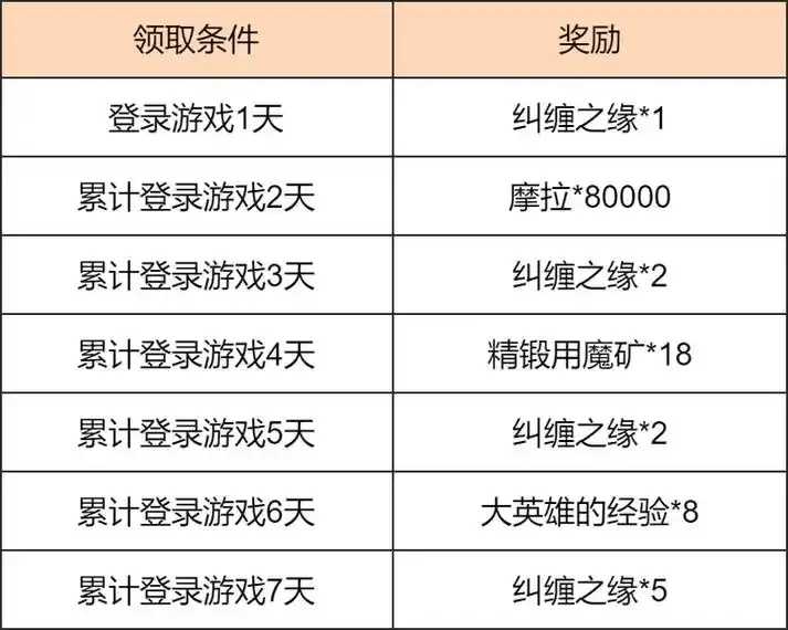 原神挂机刷原石技巧分享