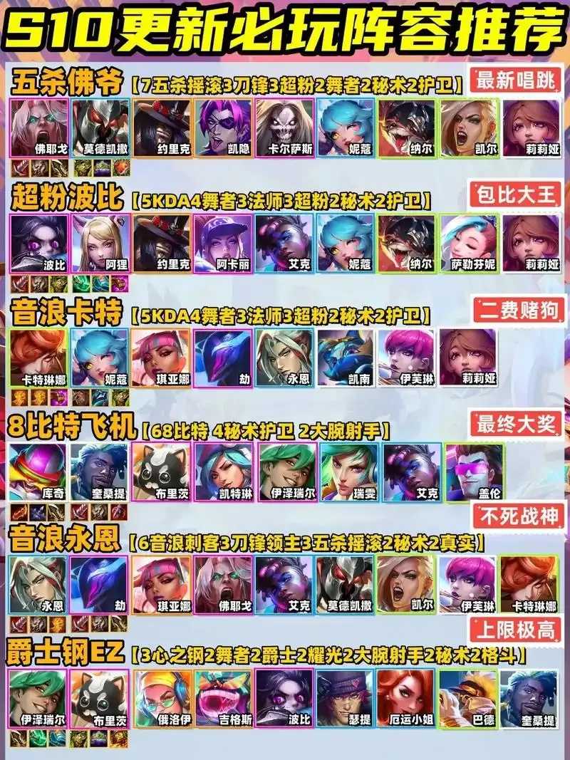 云顶之弈最新阵容推荐解析