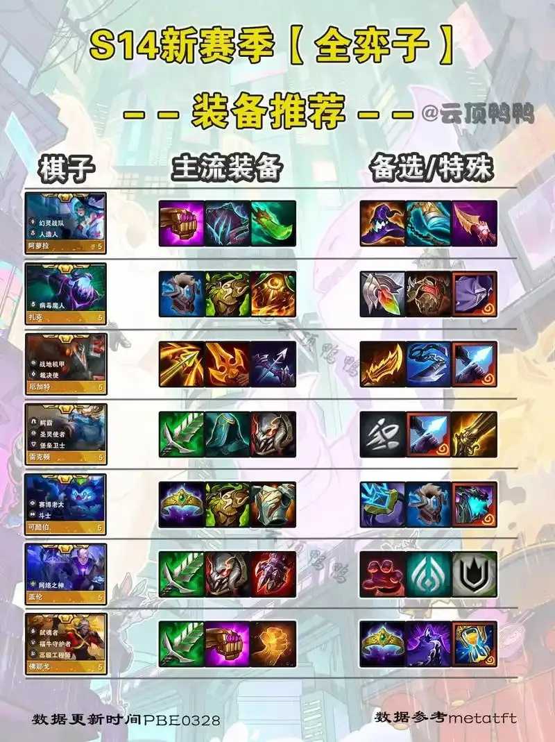 云顶之弈免费辅助神器曝光