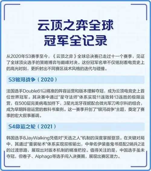云顶之弈历届世界赛冠军名单 云顶 之弈 历届 世界 赛冠 军名 单 第1张 云顶之弈历届世界赛冠军名单 云顶 之弈 历届 世界 赛冠 军名 单 第1张