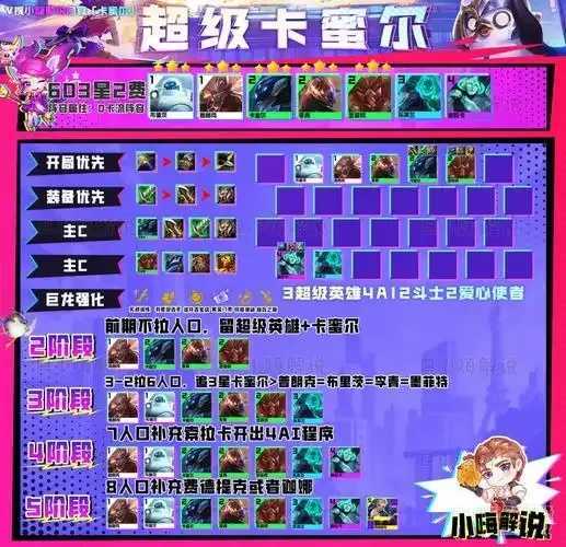 TFT云顶之弈脚本曝光，操作神器？