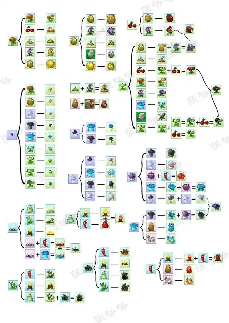 植物大战僵尸融合版入口全攻略