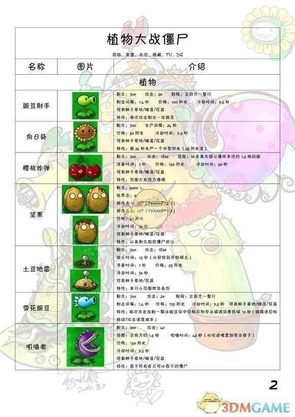 植物大战僵尸终极图鉴曝光  植物 大战 僵尸 终极 图鉴 曝光 第1张