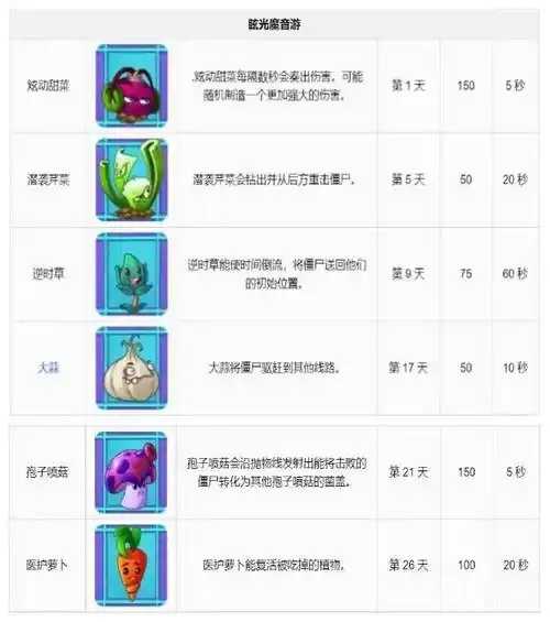 PVZ2悬浮球作弊菜单大公开