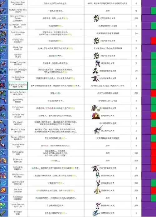 重生细胞外挂辅助器当下最新应用