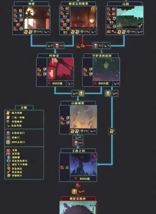 重生细胞辅助模式设置方法