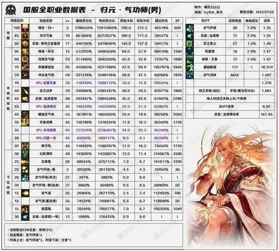 诛仙辅助脚本一览表 诛仙 辅助 脚本 一览 表 第1张 诛仙辅助脚本一览表 诛仙 辅助 脚本 一览 表 第1张
