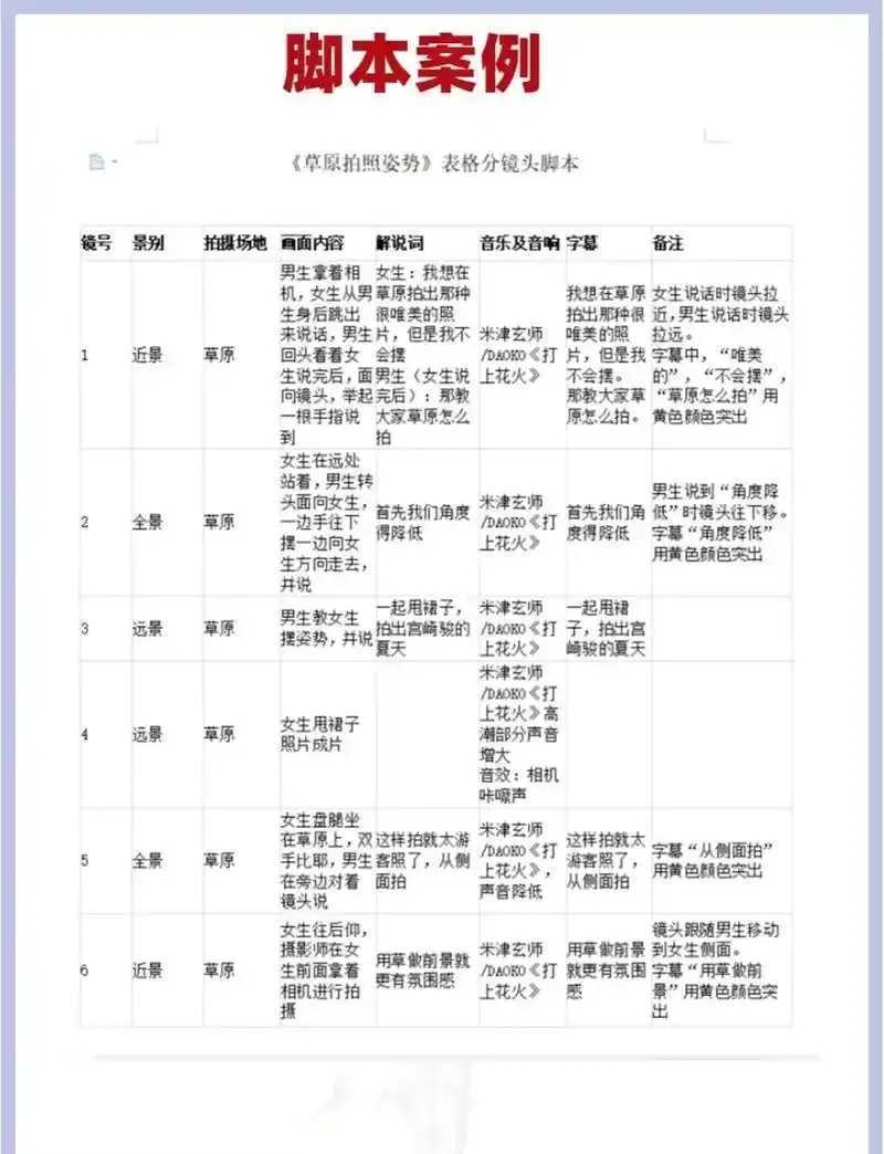 之岛脚本创作指南