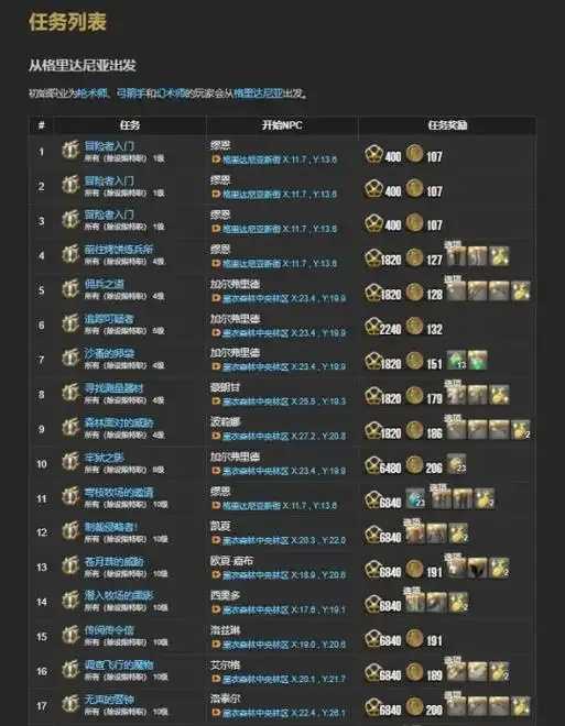 最终幻想14 4.x主线任务列表完整攻略