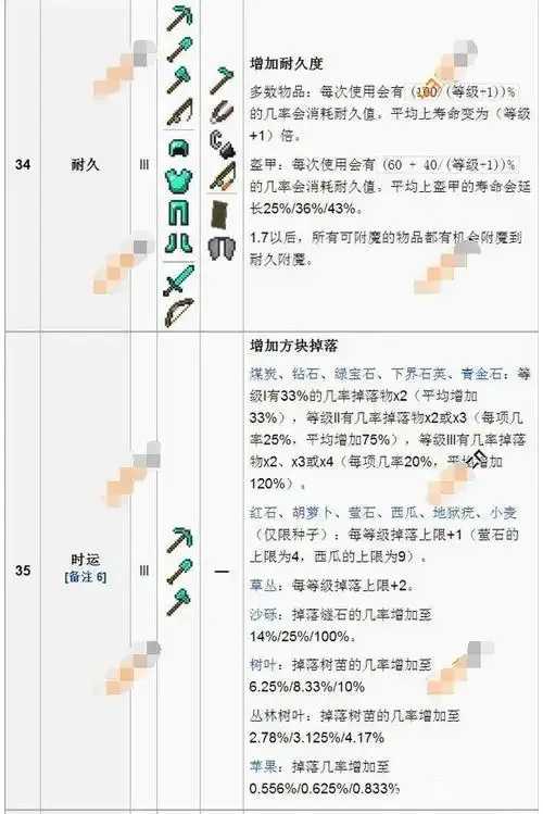 MC科技附魔，风险重重？