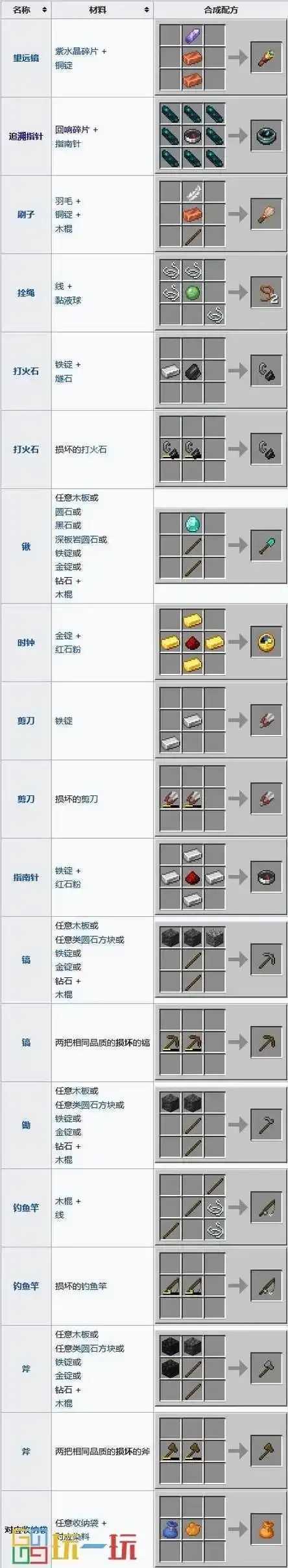 MC玩家开发我的世界科技配方