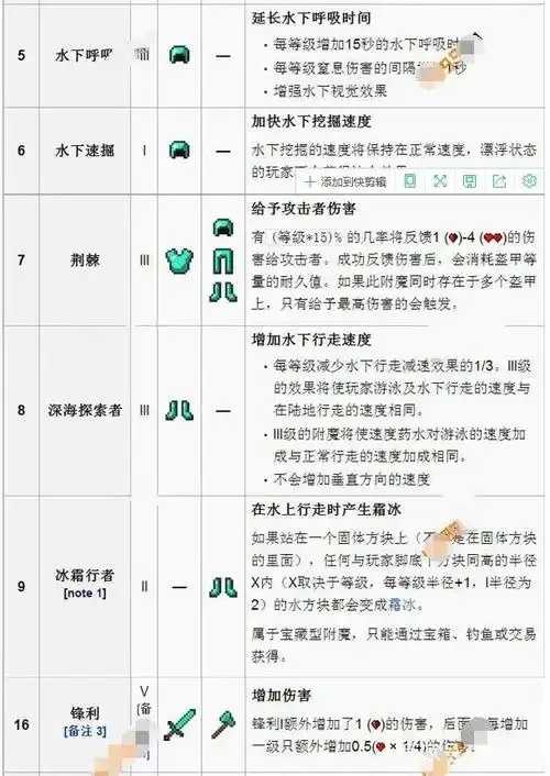 Minecraft科技附魔隐藏属性全面解析