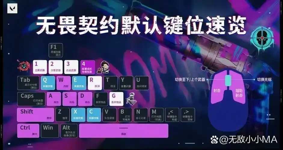 按键精灵无畏契约脚本攻略分享