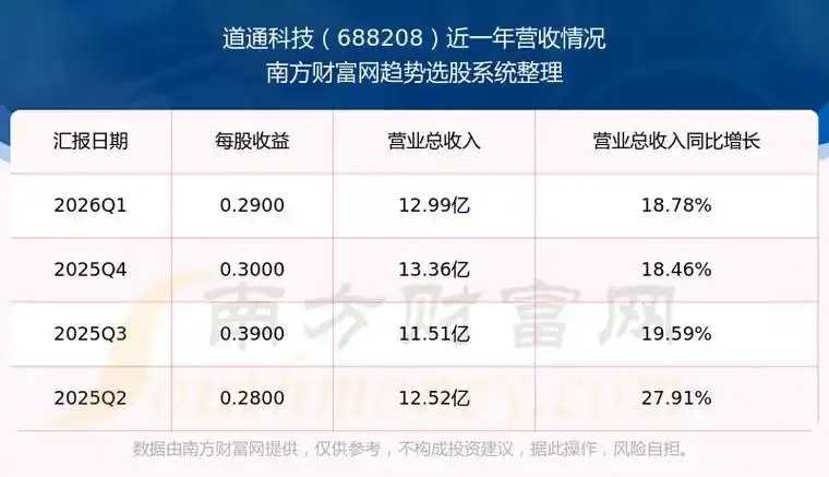 道通科技股票最新分析及投资价值研究