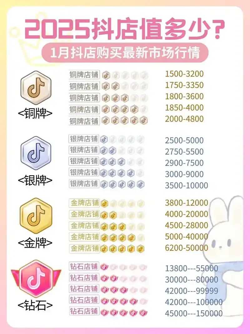 抖音粉丝卡盟低价平台推荐