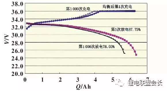 僵尸末日：终极辅助菜单解锁