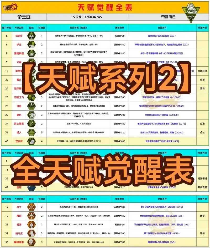 王牌战争脚本代码解析 王牌 战争 脚本 代码 解析 第1张 王牌战争脚本代码解析 王牌 战争 脚本 代码 解析 第1张