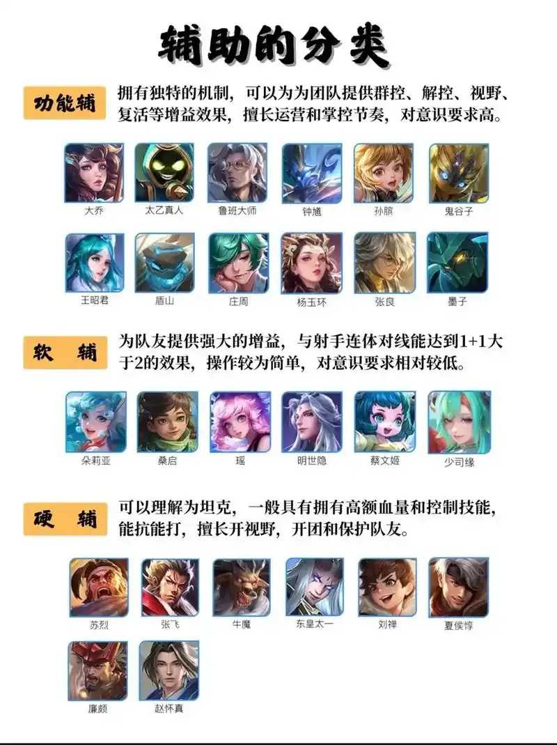 王者荣耀黑科技辅助曝光