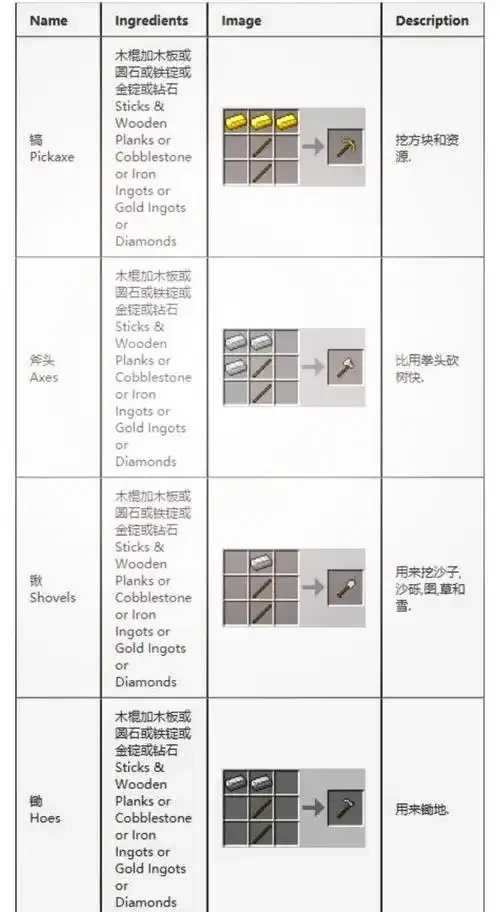 我的世界脚本教程:入门指南 我的 世界 脚本 教程 入门 指南 第1张 我的世界脚本教程:入门指南 我的 世界 脚本 教程 入门 指南 第1张